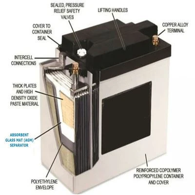Battery Separator Tissue